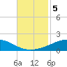 Chandeleur Light tide chart for Tuesday, November 5, 2024