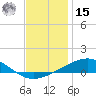 Chandeleur Light tide chart for Sunday, December 15, 2024