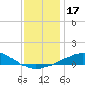 Chandeleur Light tide chart for Tuesday, December 17, 2024