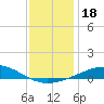 Chandeleur Light tide chart for Wednesday, December 18, 2024