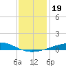 Chandeleur Light tide chart for Thursday, December 19, 2024
