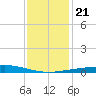 Chandeleur Light tide chart for Saturday, December 21, 2024