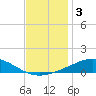 Chandeleur Light tide chart for Tuesday, December 3, 2024