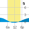 Chandeleur Light tide chart for Thursday, December 5, 2024