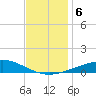 Chandeleur Light tide chart for Friday, December 6, 2024