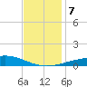 Chandeleur Light tide chart for Saturday, December 7, 2024