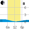 Chandeleur Light tide chart for Sunday, December 8, 2024
