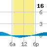 Chandeleur Light tide chart for Thursday, January 16, 2025