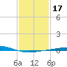 Chandeleur Light tide chart for Friday, January 17, 2025