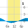 Chandeleur Light tide chart for Wednesday, January 1, 2025