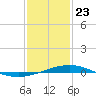 Chandeleur Light tide chart for Thursday, January 23, 2025