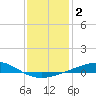 Chandeleur Light tide chart for Thursday, January 2, 2025