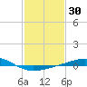 Chandeleur Light tide chart for Thursday, January 30, 2025