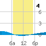 Chandeleur Light tide chart for Saturday, January 4, 2025