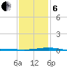 Chandeleur Light tide chart for Monday, January 6, 2025