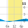 Chandeleur Light tide chart for Tuesday, March 11, 2025