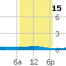 Chandeleur Light tide chart for Saturday, March 15, 2025