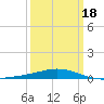 Chandeleur Light tide chart for Tuesday, March 18, 2025