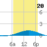 Chandeleur Light tide chart for Thursday, March 20, 2025