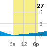 Chandeleur Light tide chart for Thursday, March 27, 2025
