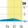 Chandeleur Light tide chart for Sunday, March 30, 2025