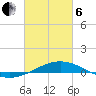 Chandeleur Light tide chart for Thursday, March 6, 2025