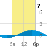 Chandeleur Light tide chart for Friday, March 7, 2025