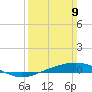 Chandeleur Light tide chart for Sunday, March 9, 2025