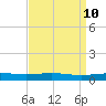 Chandeleur Light tide chart for Thursday, April 10, 2025
