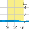 Chandeleur Light tide chart for Friday, April 11, 2025