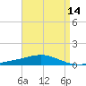 Chandeleur Light tide chart for Monday, April 14, 2025