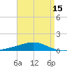 Chandeleur Light tide chart for Tuesday, April 15, 2025