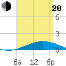 Chandeleur Light tide chart for Sunday, April 20, 2025