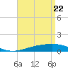 Chandeleur Light tide chart for Tuesday, April 22, 2025