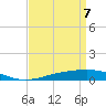 Chandeleur Light tide chart for Monday, April 7, 2025