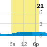 Chandeleur Light tide chart for Wednesday, May 21, 2025