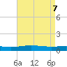 Chandeleur Light tide chart for Wednesday, May 7, 2025