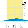 Chandeleur Light tide chart for Tuesday, June 17, 2025