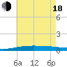 Chandeleur Light tide chart for Wednesday, June 18, 2025