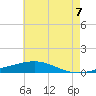 Chandeleur Light tide chart for Saturday, June 7, 2025