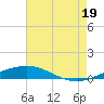 Chandeleur Light tide chart for Saturday, July 19, 2025