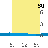 Chandeleur Light tide chart for Wednesday, July 30, 2025