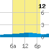 Chandeleur Light tide chart for Tuesday, August 12, 2025