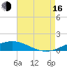 Chandeleur Light tide chart for Saturday, August 16, 2025