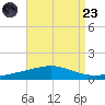 Chandeleur Light tide chart for Saturday, August 23, 2025