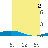 Chandeleur Light tide chart for Saturday, August 2, 2025