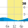 Chandeleur Light tide chart for Saturday, August 30, 2025