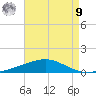 Chandeleur Light tide chart for Saturday, August 9, 2025