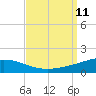 Chandeleur Light tide chart for Thursday, September 11, 2025