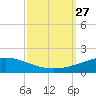Chandeleur Light tide chart for Saturday, September 27, 2025